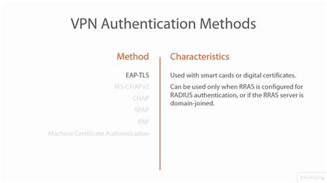 Device Console and press Enter. . General authentication method vpn missing